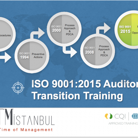ISO 9001:2015 Auditor Transition Training Course (1 Day) – (CQI|IRCA Certified)